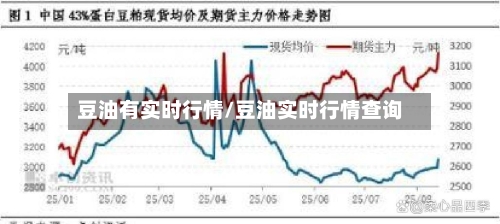 豆油有实时行情/豆油实时行情查询-第2张图片