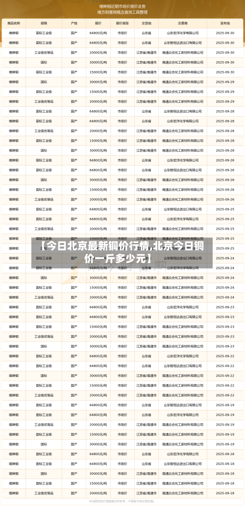 【今日北京最新铜价行情,北京今日铜价一斤多少元】