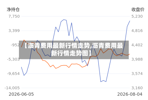 【沥青费用最新行情走势,沥青费用最新行情走势图】