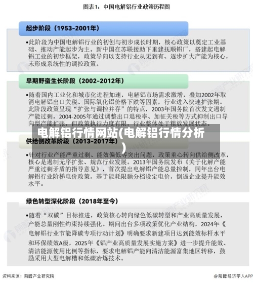 电解铝行情网站(电解铝行情分析)-第3张图片