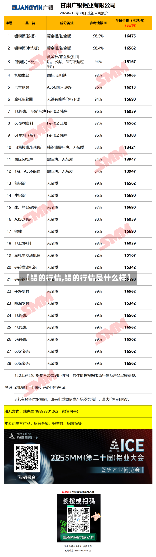 【铝的行情,铝的行情是什么样】