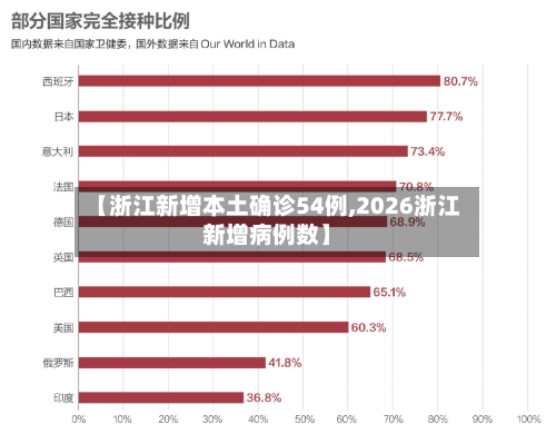 【浙江新增本土确诊54例,2026浙江新增病例数】-第2张图片