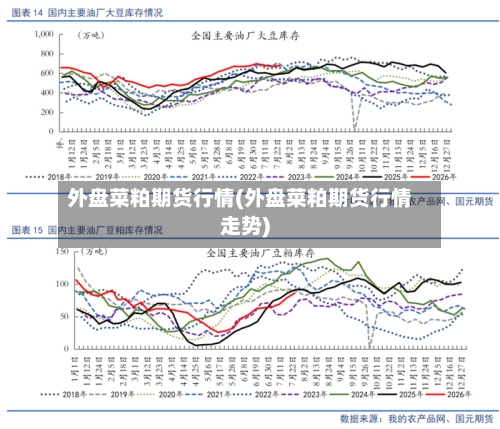 外盘菜粕期货行情(外盘菜粕期货行情走势)
