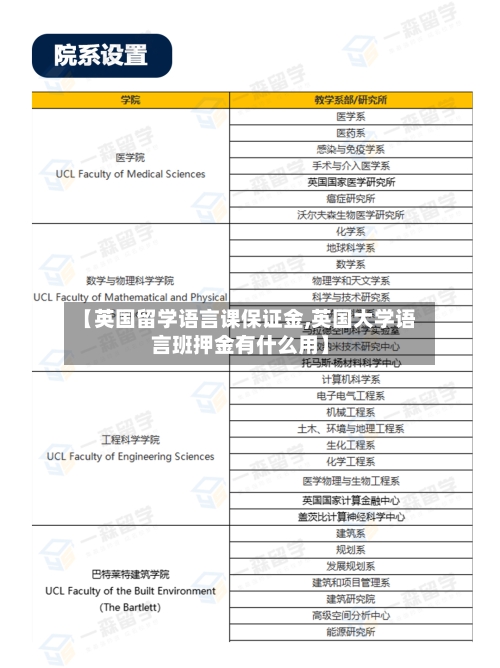 【英国留学语言课保证金,英国大学语言班押金有什么用】-第2张图片