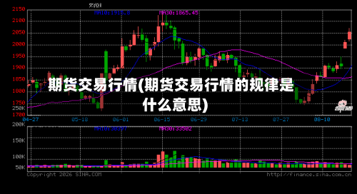 期货交易行情(期货交易行情的规律是什么意思)