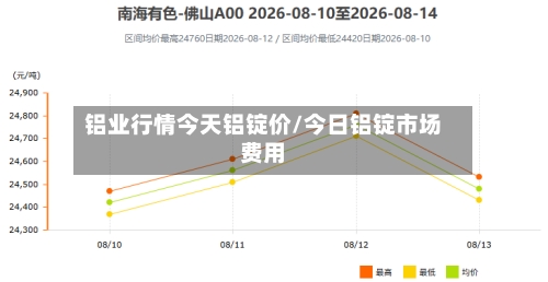 铝业行情今天铝锭价/今日铝锭市场费用