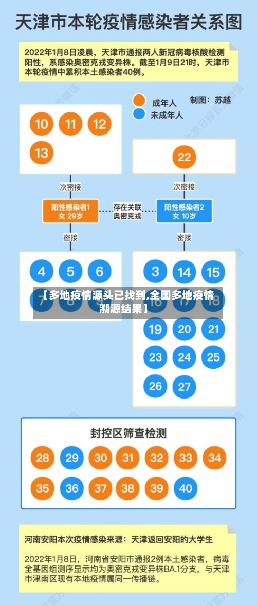 【多地疫情源头已找到,全国多地疫情溯源结果】-第2张图片