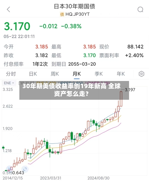 30年期美债收益率创19年新高 全球资产怎么走?-第1张图片