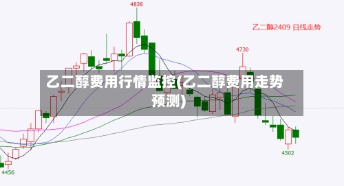 乙二醇费用行情监控(乙二醇费用走势预测)
