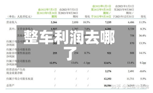 整车利润去哪了-第3张图片