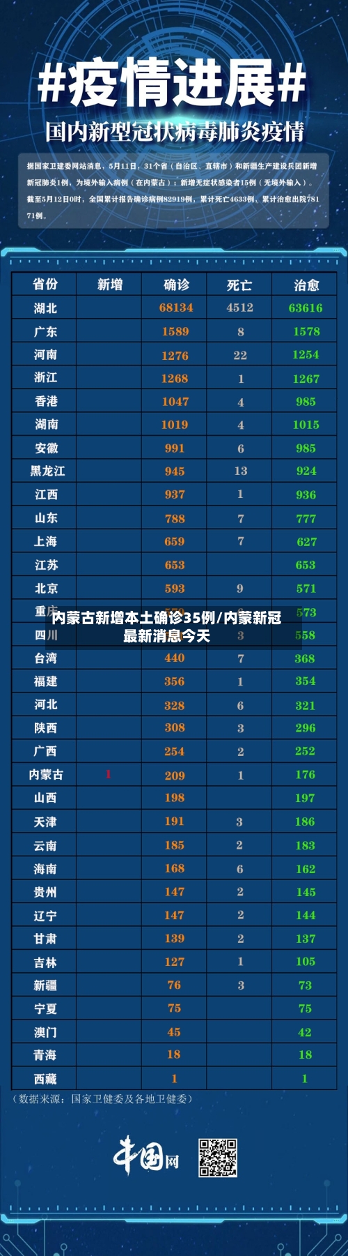 内蒙古新增本土确诊35例/内蒙新冠最新消息今天