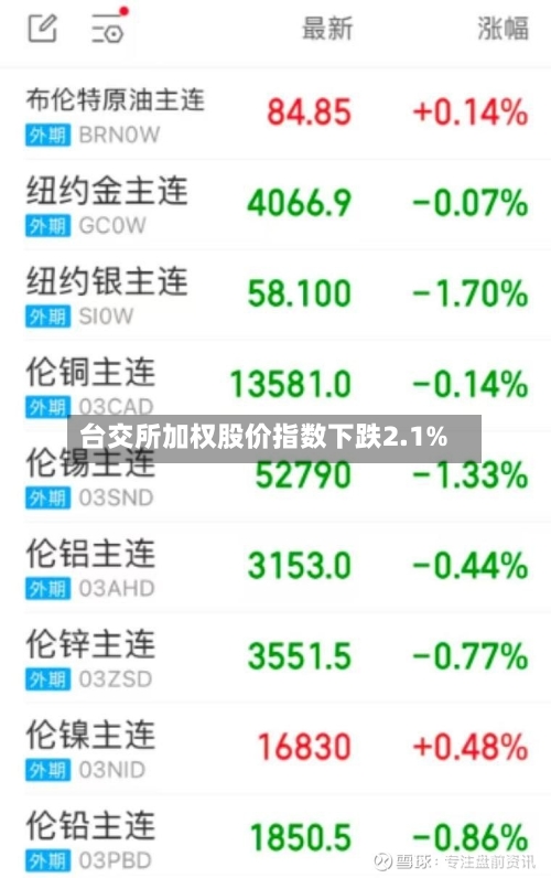台交所加权股价指数下跌2.1%-第2张图片