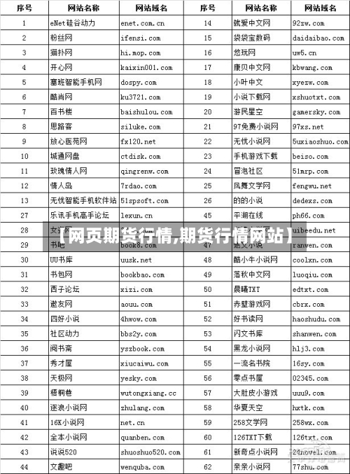 【网页期货行情,期货行情网站】