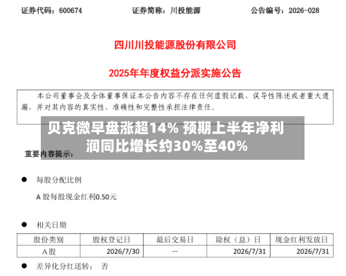 贝克微早盘涨超14% 预期上半年净利润同比增长约30%至40%-第1张图片