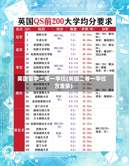 英国留学二等一学位(英国二等一学位含金量)