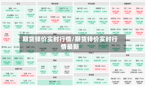 期货锌价实时行情/期货锌价实时行情最新-第3张图片