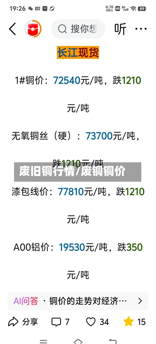 废旧铜行情/废铜铜价