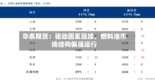 华泰期货：驱动因素延续，燃料油市场结构偏强运行-第3张图片