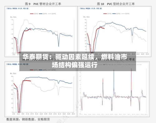 华泰期货：驱动因素延续	，燃料油市场结构偏强运行-第2张图片
