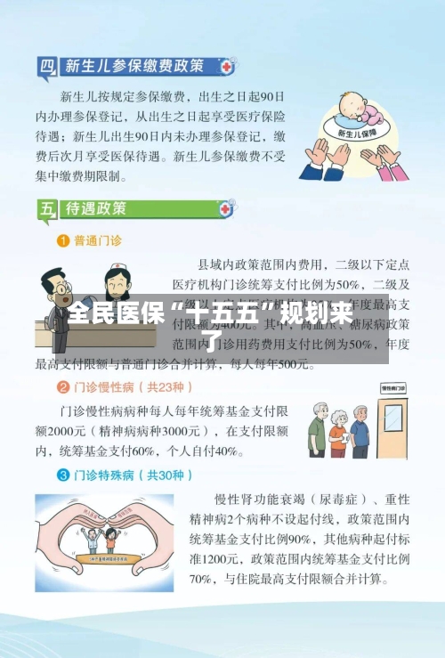 全民医保“十五五”规划来了-第2张图片