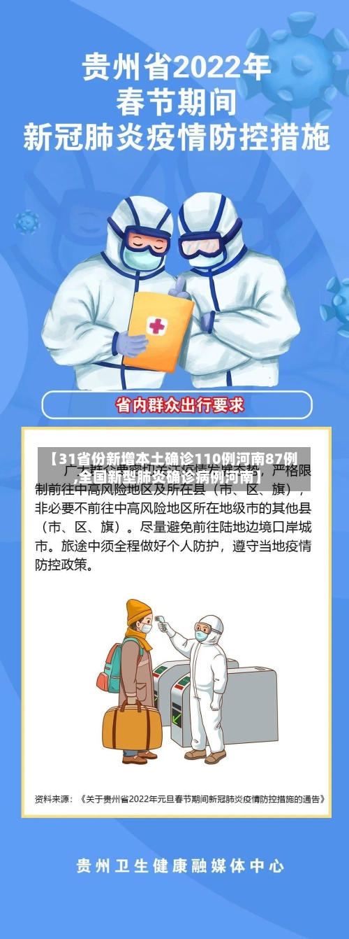 【31省份新增本土确诊110例河南87例,全国新型肺炎确诊病例河南】-第2张图片