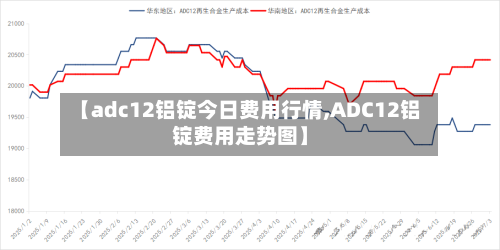 【adc12铝锭今日费用行情,ADC12铝锭费用走势图】-第2张图片