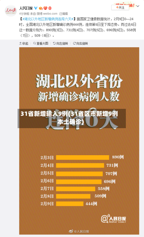 31省新增输入9例(31省区市新增9例本土确诊)-第2张图片