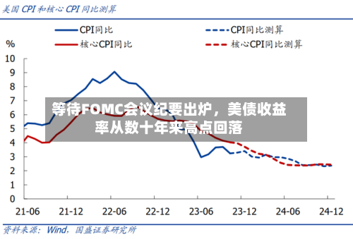 等待FOMC会议纪要出炉，美债收益率从数十年来高点回落