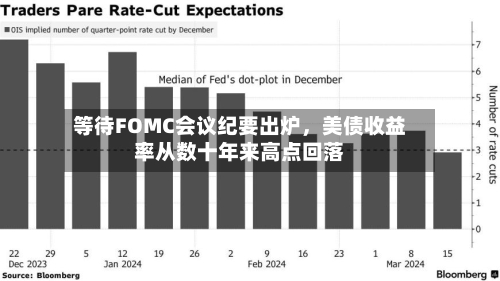 等待FOMC会议纪要出炉	，美债收益率从数十年来高点回落-第2张图片