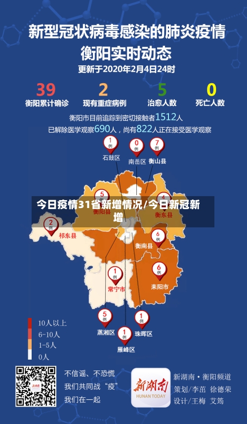 今日疫情31省新增情况/今日新冠新增-第2张图片