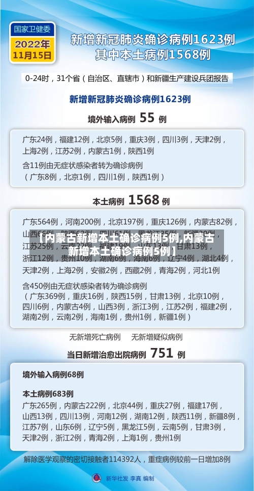 【内蒙古新增本土确诊病例5例,内蒙古新增本土确诊病例5例】