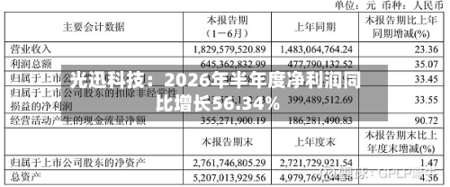 光迅科技：2026年半年度净利润同比增长56.34%-第1张图片