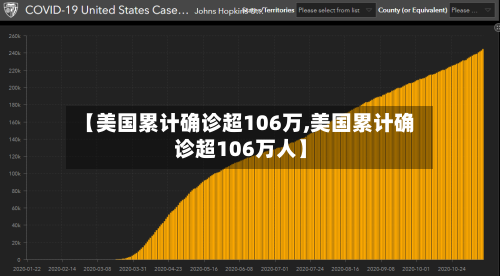 【美国累计确诊超106万,美国累计确诊超106万人】-第2张图片