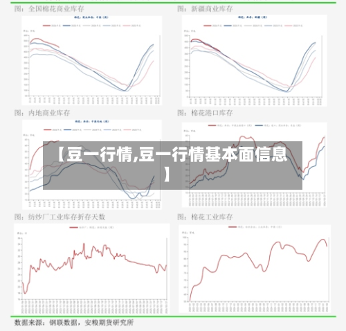 【豆一行情,豆一行情基本面信息】