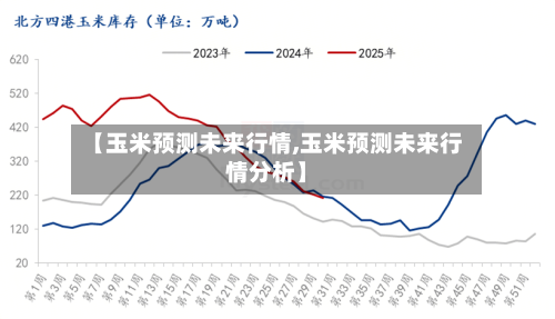 【玉米预测未来行情,玉米预测未来行情分析】