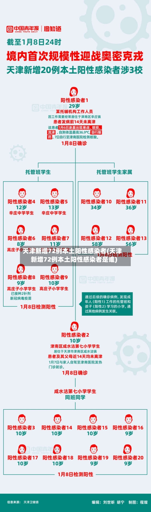 天津新增72例本土阳性感染者(天津新增72例本土阳性感染者是谁)