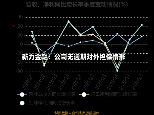 新力金融：公司无逾期对外担保情形