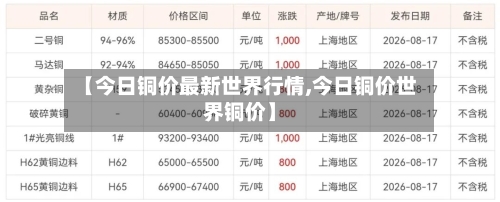 【今日铜价最新世界行情,今日铜价世界铜价】