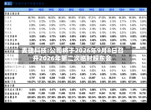 麦捷科技:公司将于2026年9月8日召开2026年第二次临时股东会