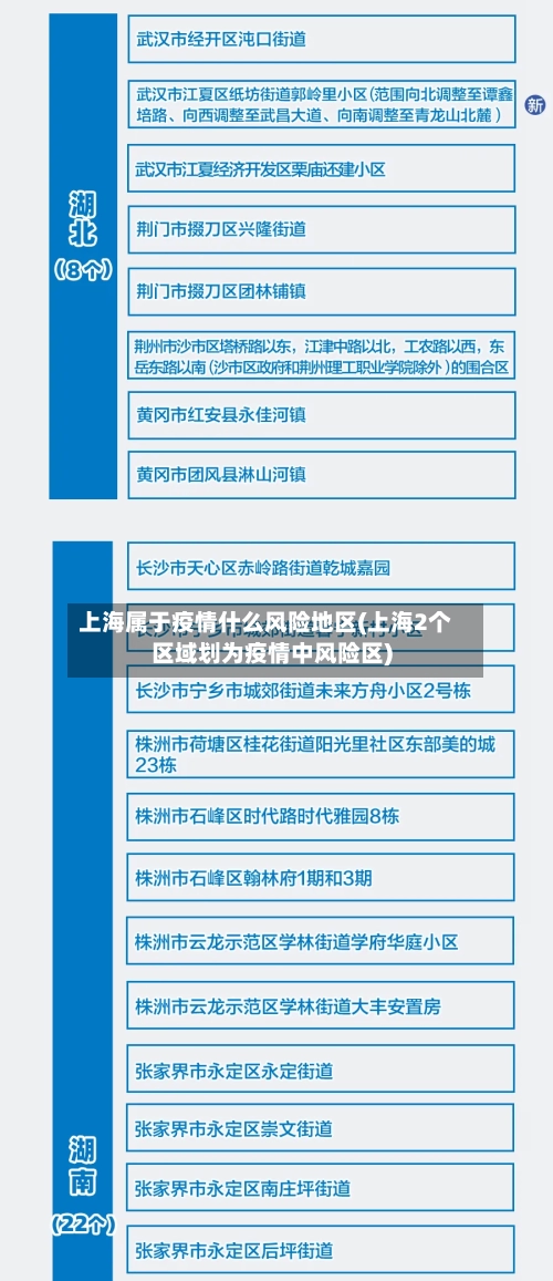 上海属于疫情什么风险地区(上海2个区域划为疫情中风险区)-第2张图片