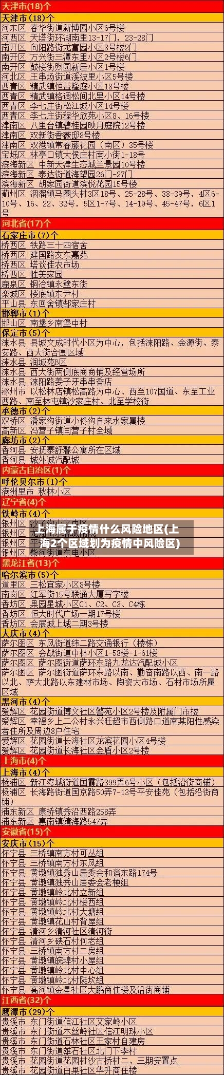 上海属于疫情什么风险地区(上海2个区域划为疫情中风险区)-第3张图片