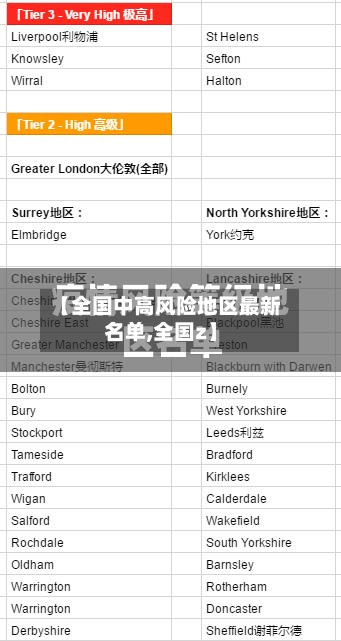 【全国中高风险地区最新名单,全国z】