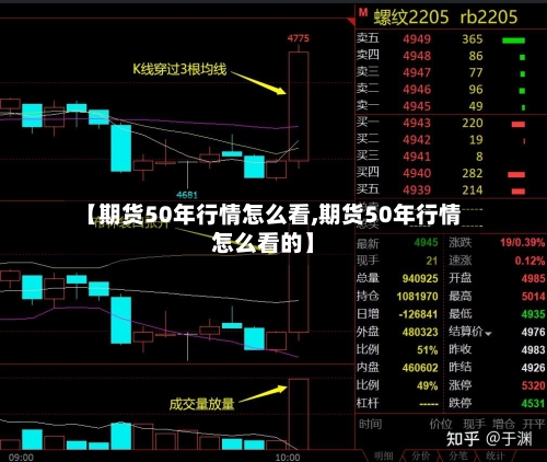 【期货50年行情怎么看,期货50年行情怎么看的】-第2张图片