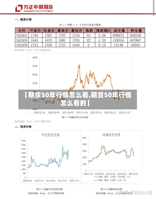 【期货50年行情怎么看,期货50年行情怎么看的】-第3张图片