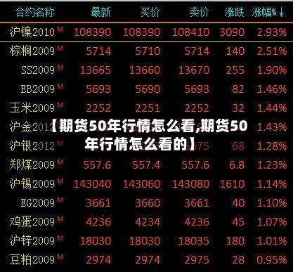 【期货50年行情怎么看,期货50年行情怎么看的】