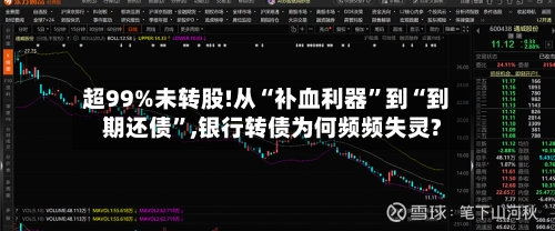 超99%未转股!从“补血利器”到“到期还债”,银行转债为何频频失灵?