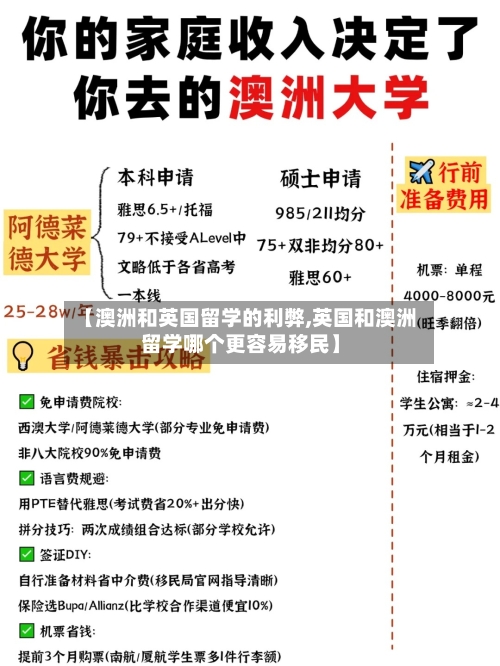 【澳洲和英国留学的利弊,英国和澳洲留学哪个更容易移民】-第2张图片