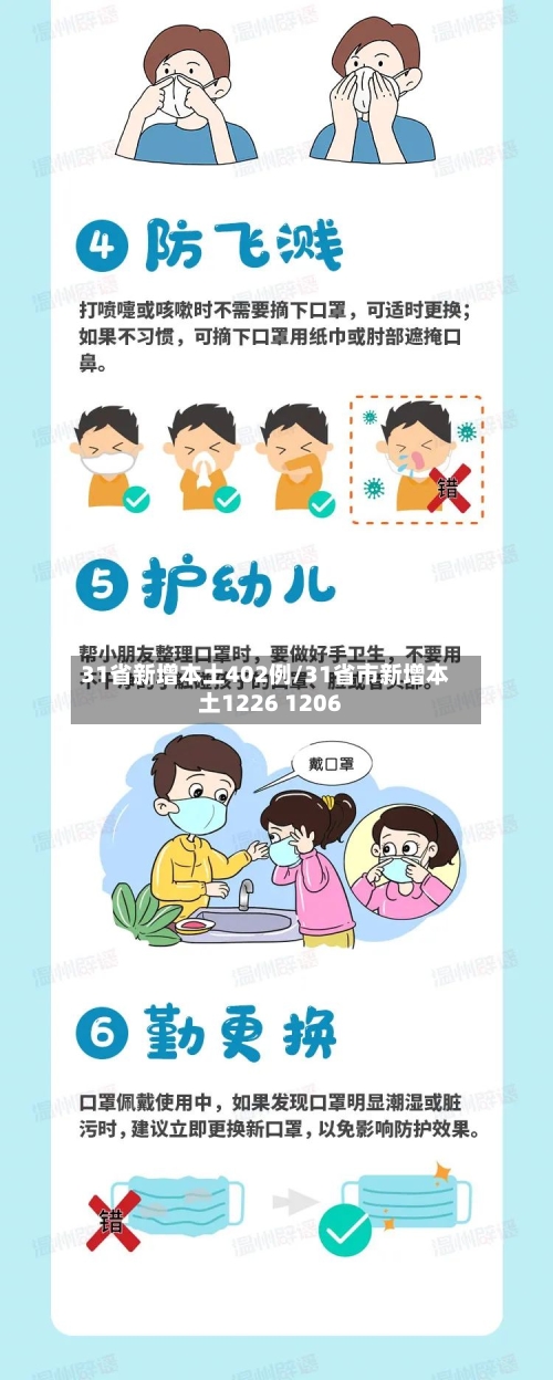 31省新增本土402例/31省市新增本土1226 1206-第3张图片