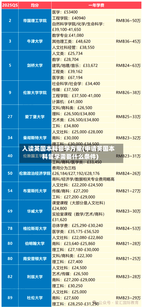 入读英国本科留学方案(申请英国本科留学需要什么条件)