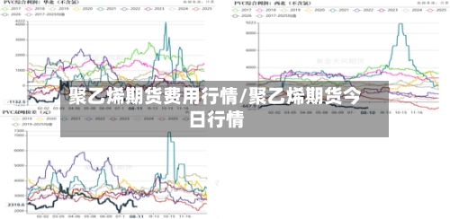 聚乙烯期货费用行情/聚乙烯期货今日行情-第3张图片